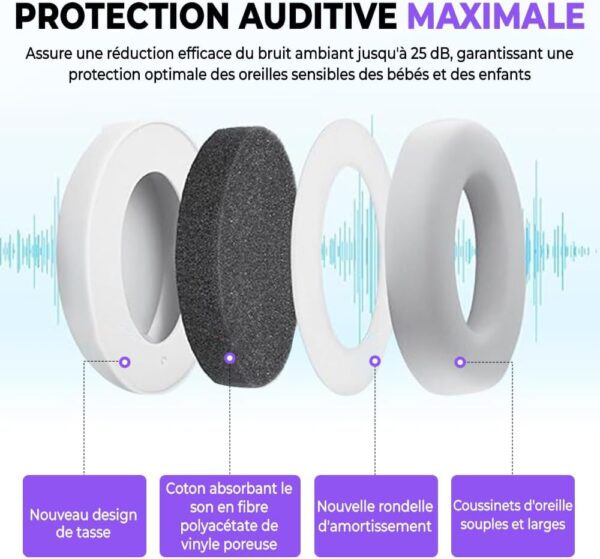 Casque Anti Bruit Enfant a Partir de 2 Ans 8