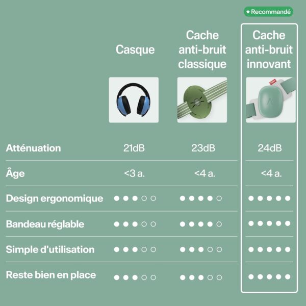 Casque Anti Bruit Enfant Alpine 7