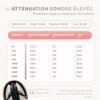 Casque Anti Bruit Enfant Électronique 3