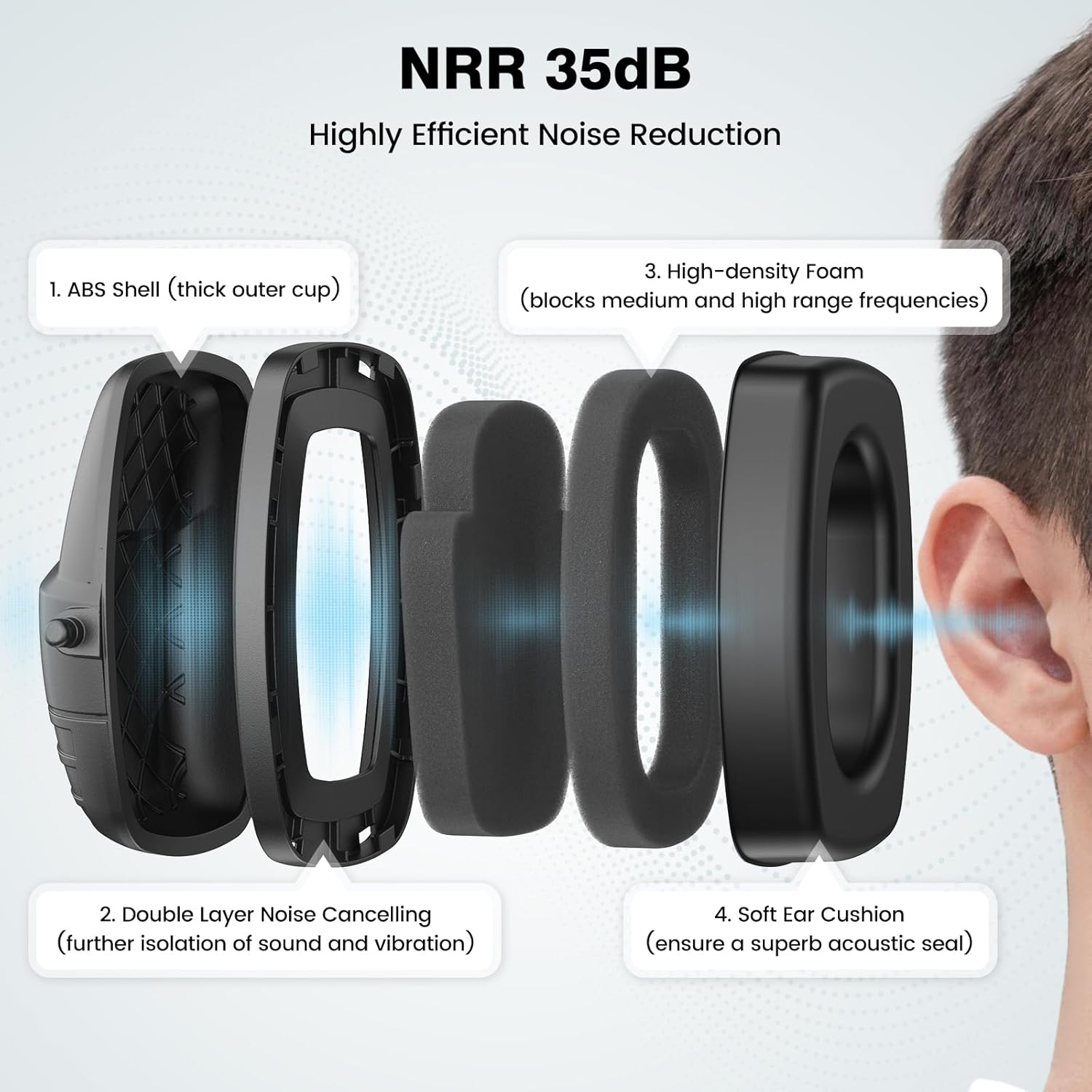 Casque Anti Bruit Enfant et Adulte