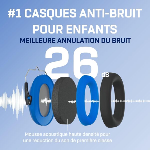 Casque Anti Bruit Enfant Mpow 3