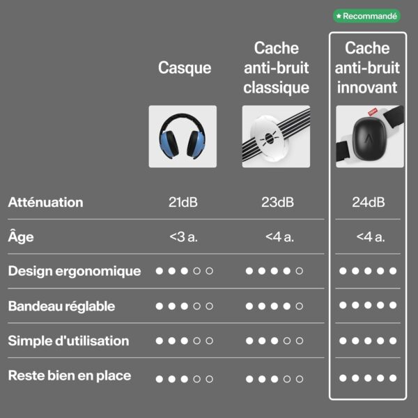 Casque Anti Bruit Enfant Muffy 7