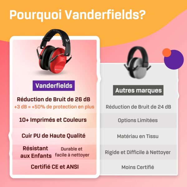 Casque Anti Bruit Enfant Rouge 6