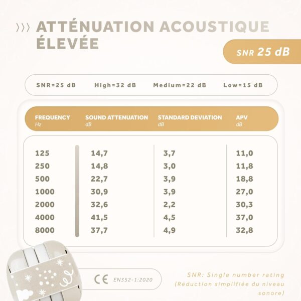 Casque Anti Bruit Enfant Silenta 3
