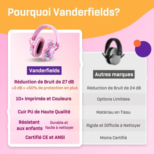 Casque Anti Bruit Enfants 6