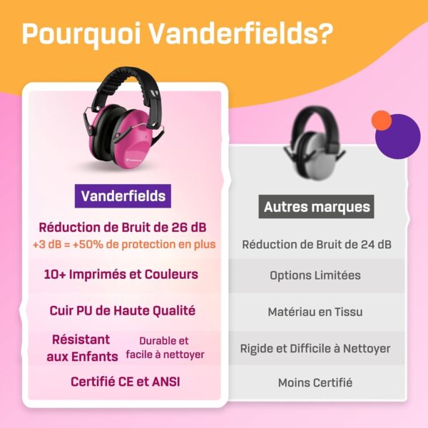 Casque Anti Bruit Enfants Hyperacousie 6